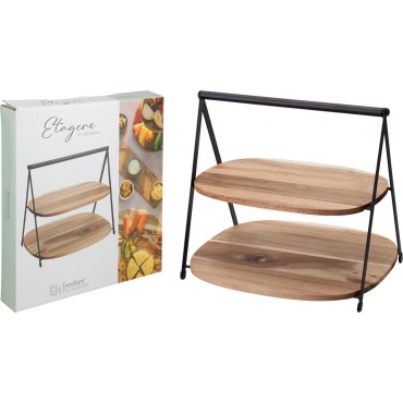 ΒΑΣΗ ΣΕΡΒΙΡΙΣΜΑΤΟΣ 2- ΕΠΙΠΕΔΩΝ